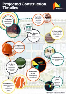 Graphic of Construction Timeline